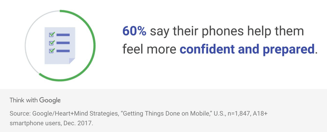 Google stats on mobile confidence