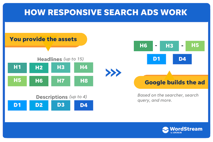 how-responsive-search-ads-work